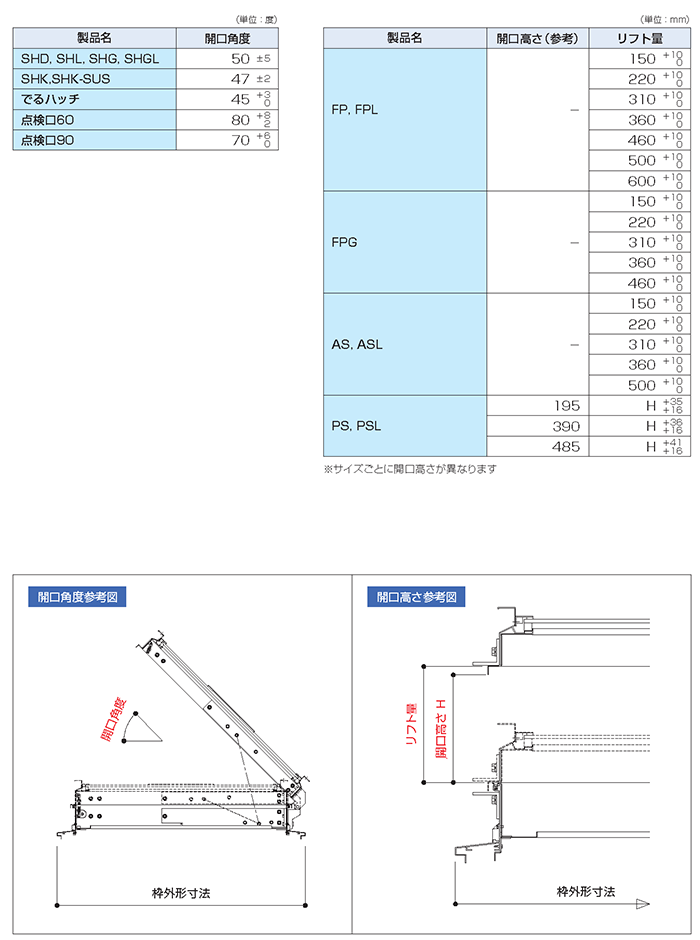 寸法公差の扱い